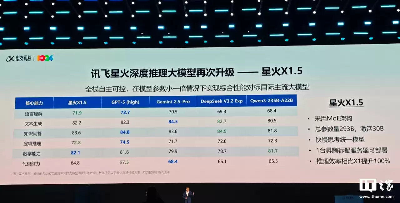 �ƴ�Ѷ���ǻ� X1.5 ���������ģ�ͷ���������ȫ�����������������õ��Ŀ�����