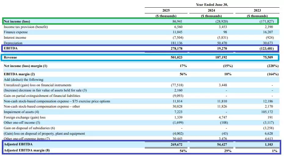 AI�Խ��ߡ�IREN���ɱ䣺IREN�ĺ���Ͷ�ʼ�ֵ