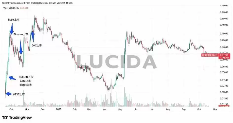 �ߴ����Ļ���������ȶԱȣ�˭����Ͷ���ߵ�����ӡ������(������ϱ�ƪ)