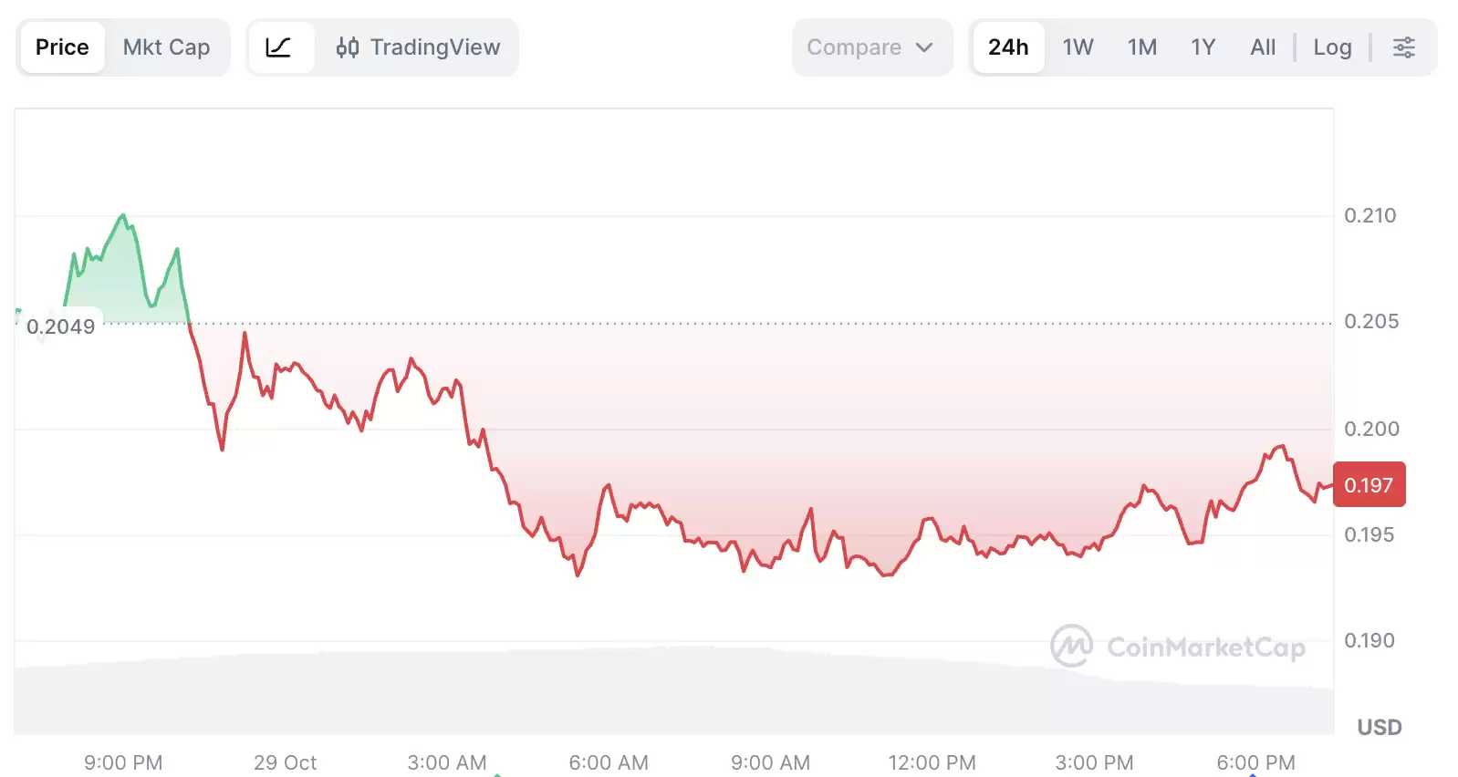HBAR ETF����ָ�ϣ�ȫ�����Hedera�Ҽ����г�Ӱ��