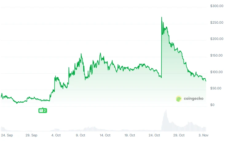 Web3�������������Ŀ�̵㣺GIGGLE��LGCT��EDU��