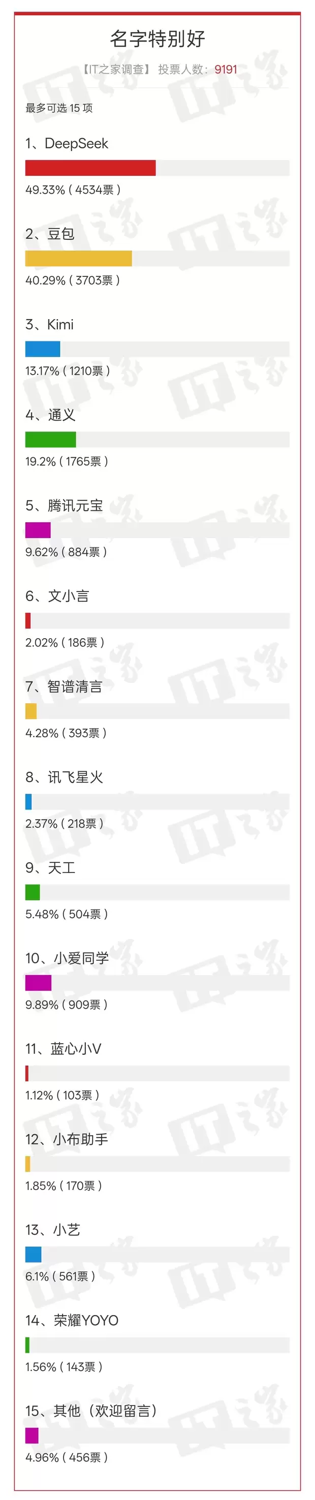 ������ AI App���Ҿ�������á�����ͶƱ���