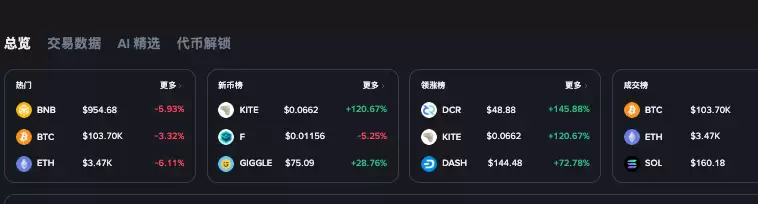 ���ر����ϳֲ���ȷ�����BTC�󻧷ֲ����г���������