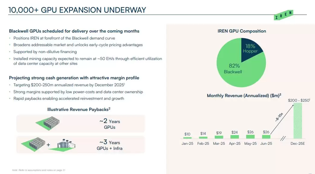 AI�Խ��ߡ�IREN���ɱ䣺IREN�ĺ���Ͷ�ʼ�ֵ