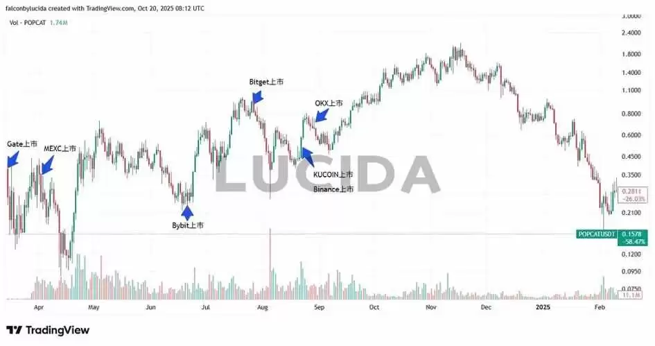 �ߴ����Ļ���������ȶԱȣ�˭����Ͷ���ߵ�����ӡ������(������ϱ�ƪ)