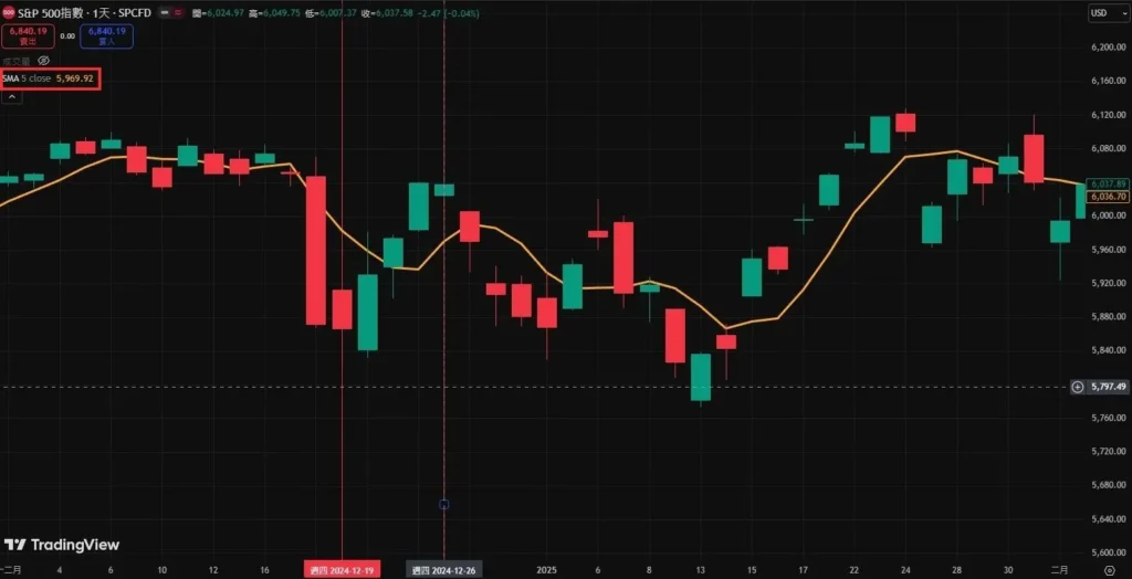 �ӹ�ʽ�������ߣ�SMA��EMA��WMA���߹�ʽ��ô�㣿������׼��