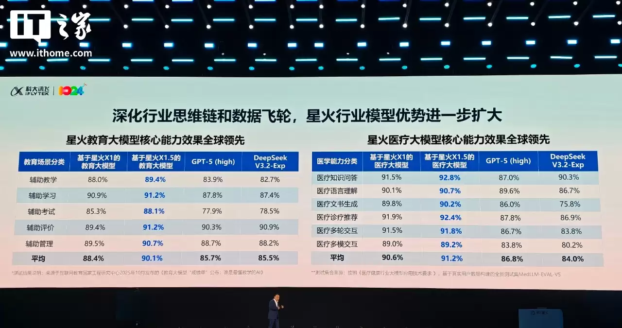 �ƴ�Ѷ���ǻ� X1.5 ���������ģ�ͷ���������ȫ�����������������õ��Ŀ�����