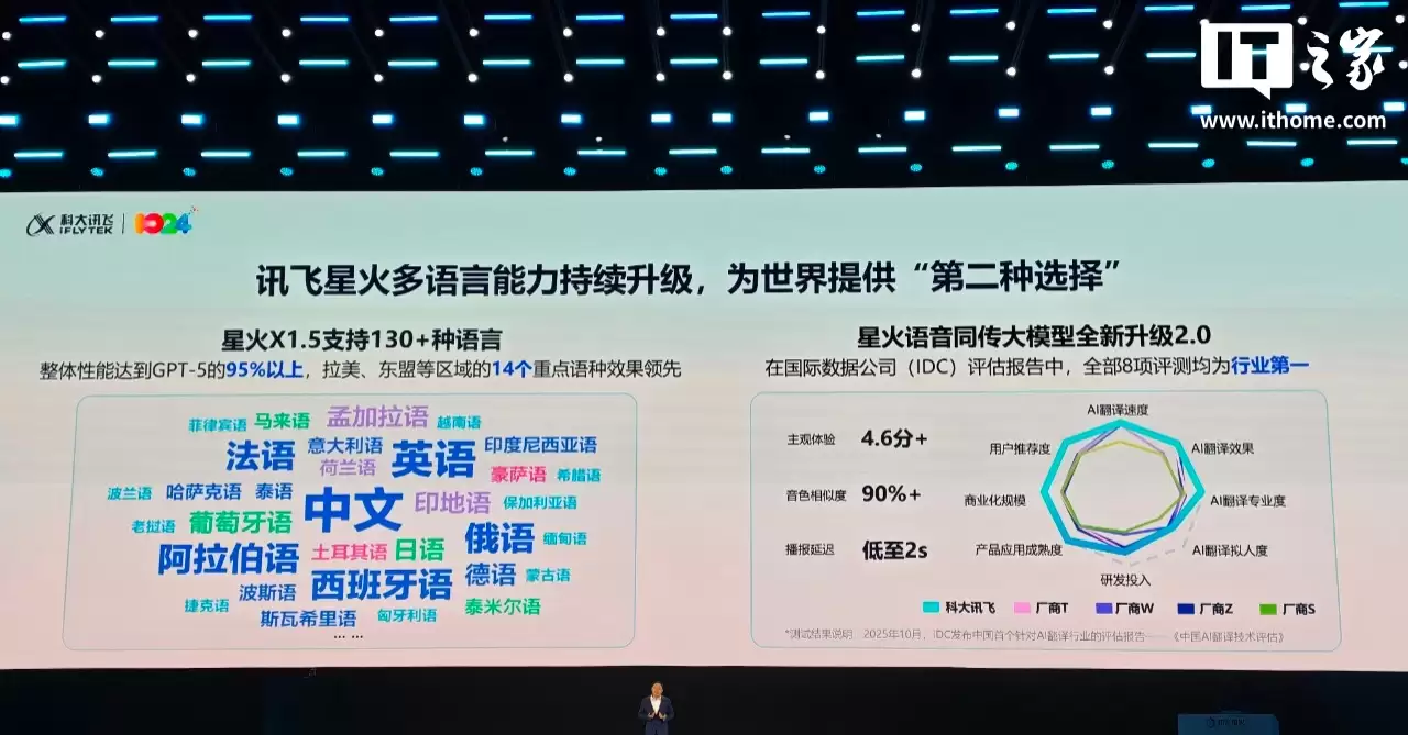 �ƴ�Ѷ���ǻ� X1.5 ���������ģ�ͷ���������ȫ�����������������õ��Ŀ�����