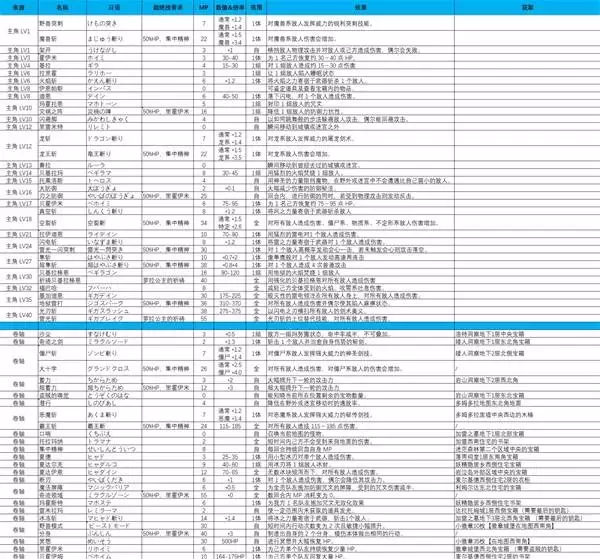 ���߶�����1���ư漼��Ч��һ����