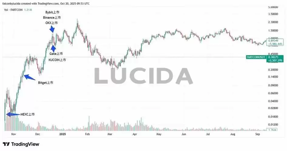 �ߴ����Ļ���������ȶԱȣ�˭����Ͷ���ߵ�����ӡ������(������ϱ�ƪ)