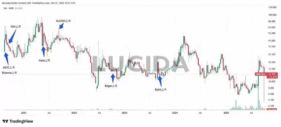 �ߴ����Ļ���������ȶԱȣ�˭����Ͷ���ߵ�����ӡ������(������ϱ�ƪ)