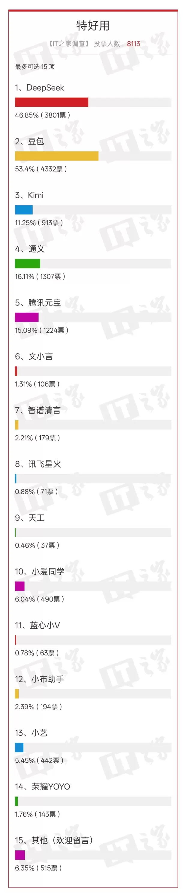 ������ AI App���Ҿ�������á�����ͶƱ���