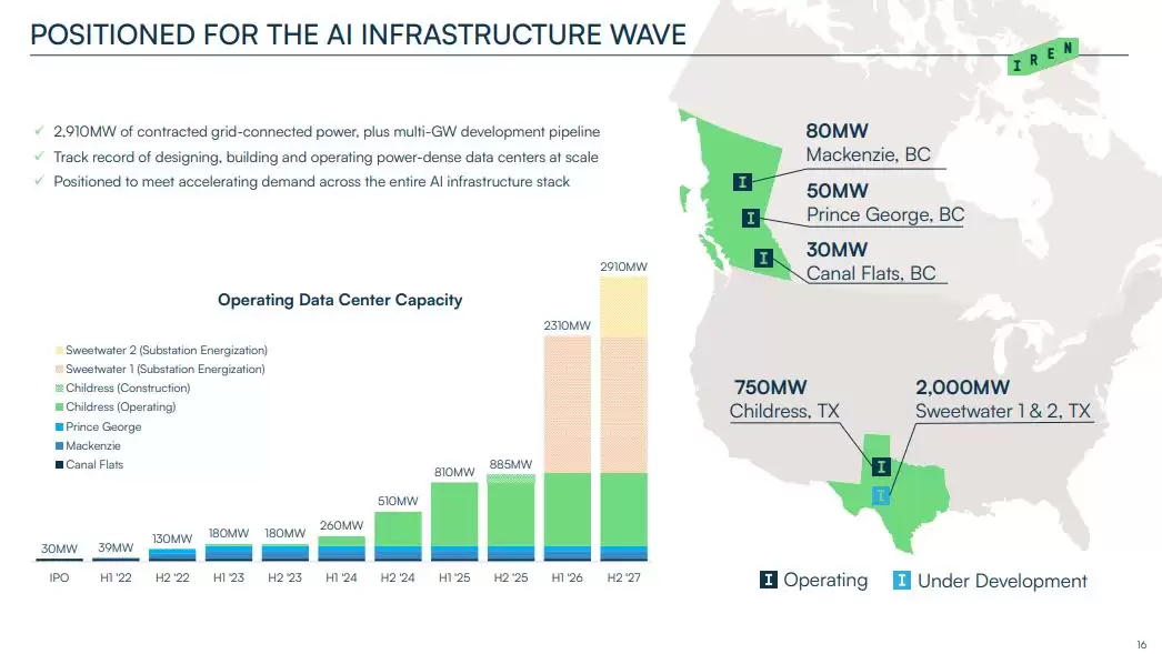 AI�Խ��ߡ�IREN���ɱ䣺IREN�ĺ���Ͷ�ʼ�ֵ