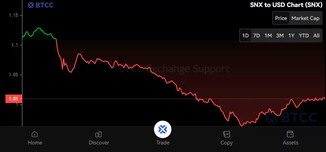 Synthetix (SNX)����ʲô����ô��SNX�۸�Ԥ��2025-2050��