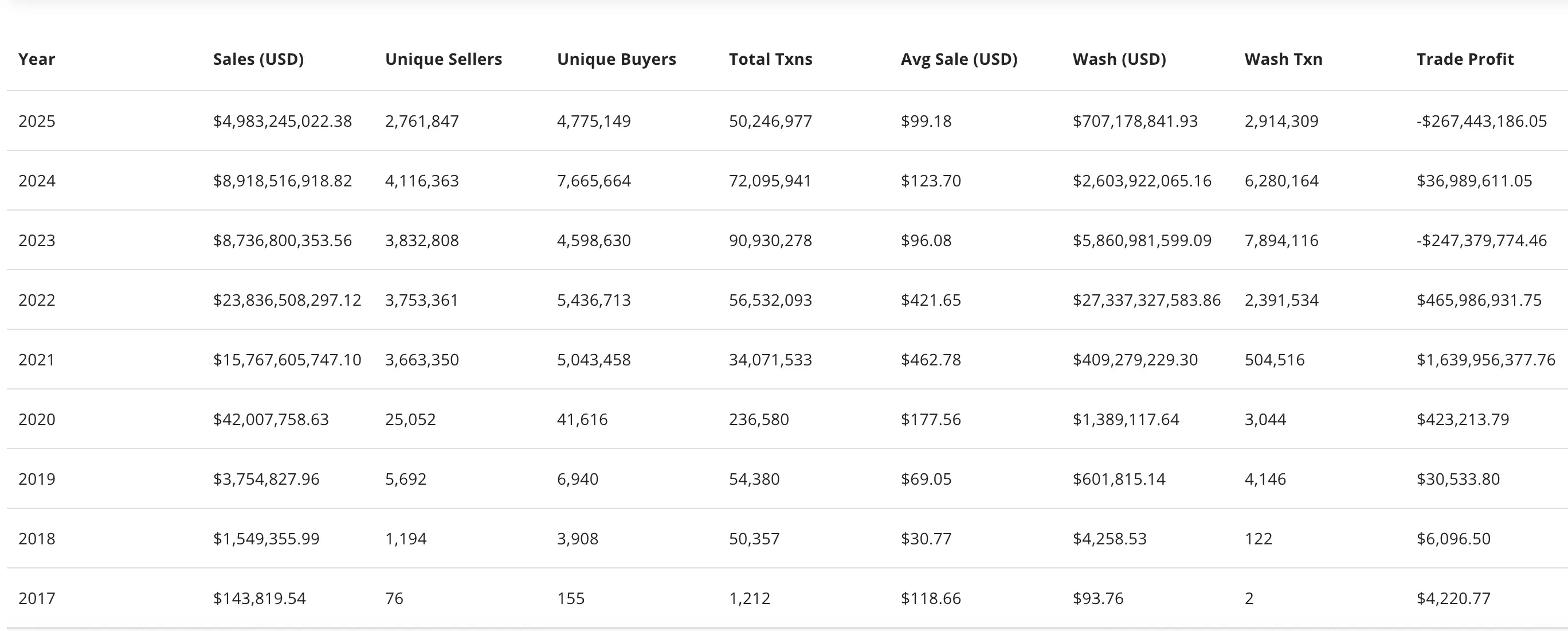 RWA��NFT�Աȷ�����2025��Ͷ��Ǳ����Ƚ���
