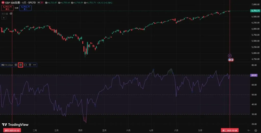 RSI������ʲô����ε�������Ѱ���Ͻ��׹滮����Ѳ�����RSI�������ý�ѧ