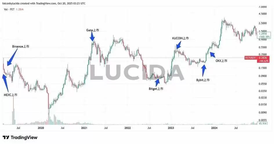 �ߴ����Ļ���������ȶԱȣ�˭����Ͷ���ߵ�����ӡ������(������ϱ�ƪ)