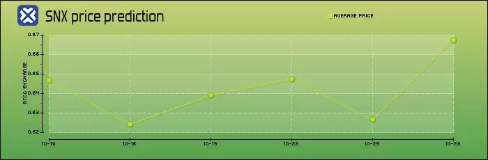 SNX����ʲô����ι���2025-2050��۸�Ԥ��