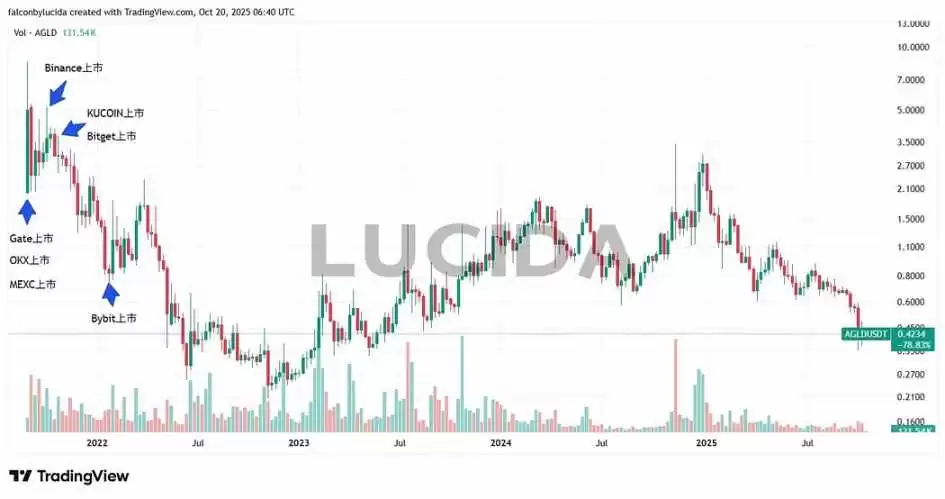 �ߴ����Ļ���������ȶԱȣ�˭����Ͷ���ߵ�����ӡ������(������ϱ�ƪ)