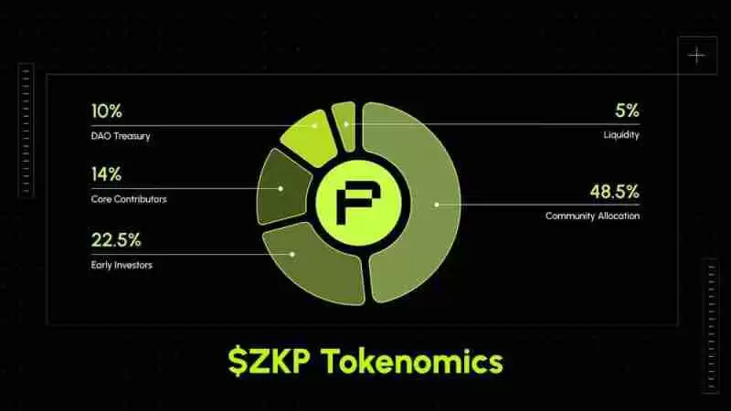 ʲô��zkPass(ZKP)�ң�����ԭ����ʲô��zkPass���Ҿ���ѧ��·��ͼ����