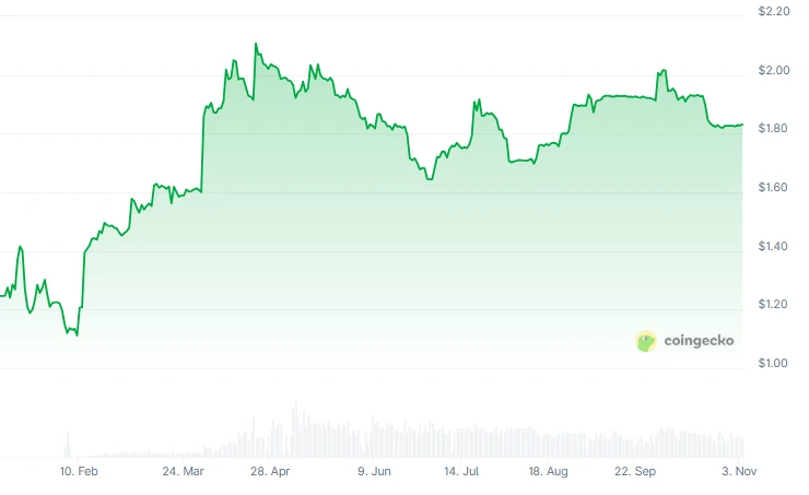 Web3�������������Ŀ�̵㣺GIGGLE��LGCT��EDU��