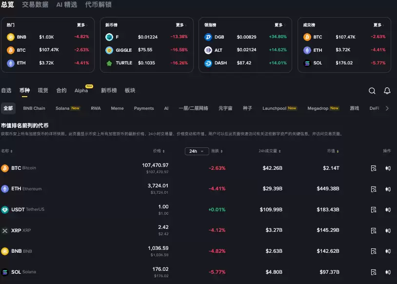 ���ر�BTCʮ��۸񲨶���⣺��2015�굽2025���������ݻ���