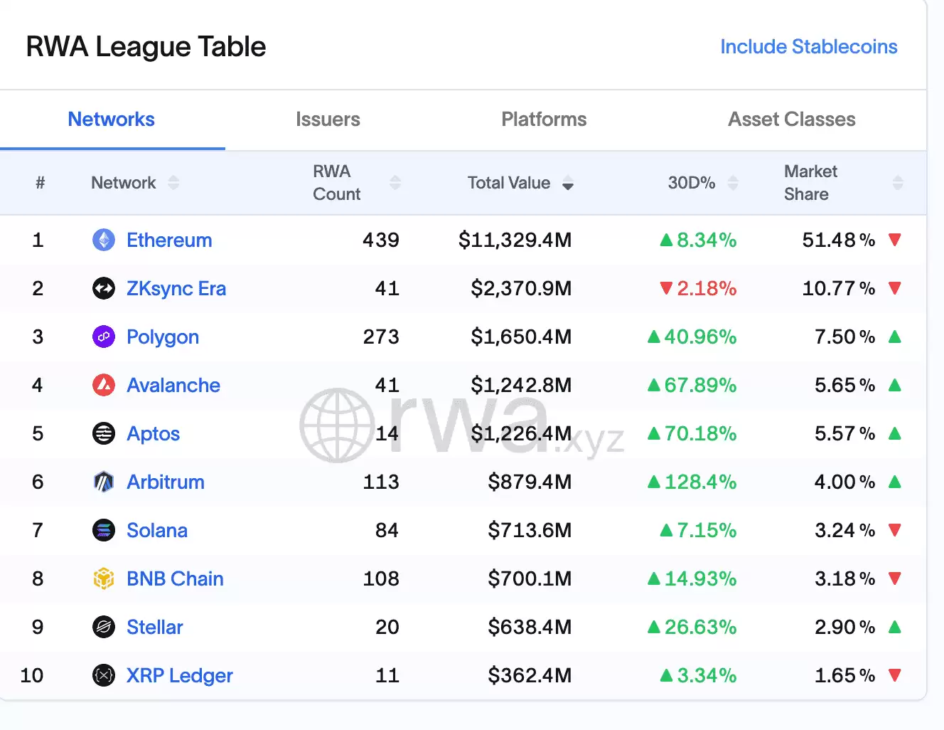 2025��RWA��NFTǱ���Աȣ��ĸ�Ͷ�ʻر����ߣ�