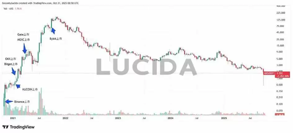 �ߴ����Ļ���������ȶԱȣ�˭����Ͷ���ߵ�����ӡ������(������ϱ�ƪ)