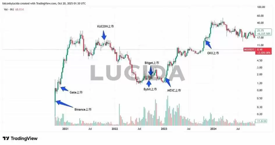 �ߴ����Ļ���������ȶԱȣ�˭����Ͷ���ߵ�����ӡ������(������ϱ�ƪ)