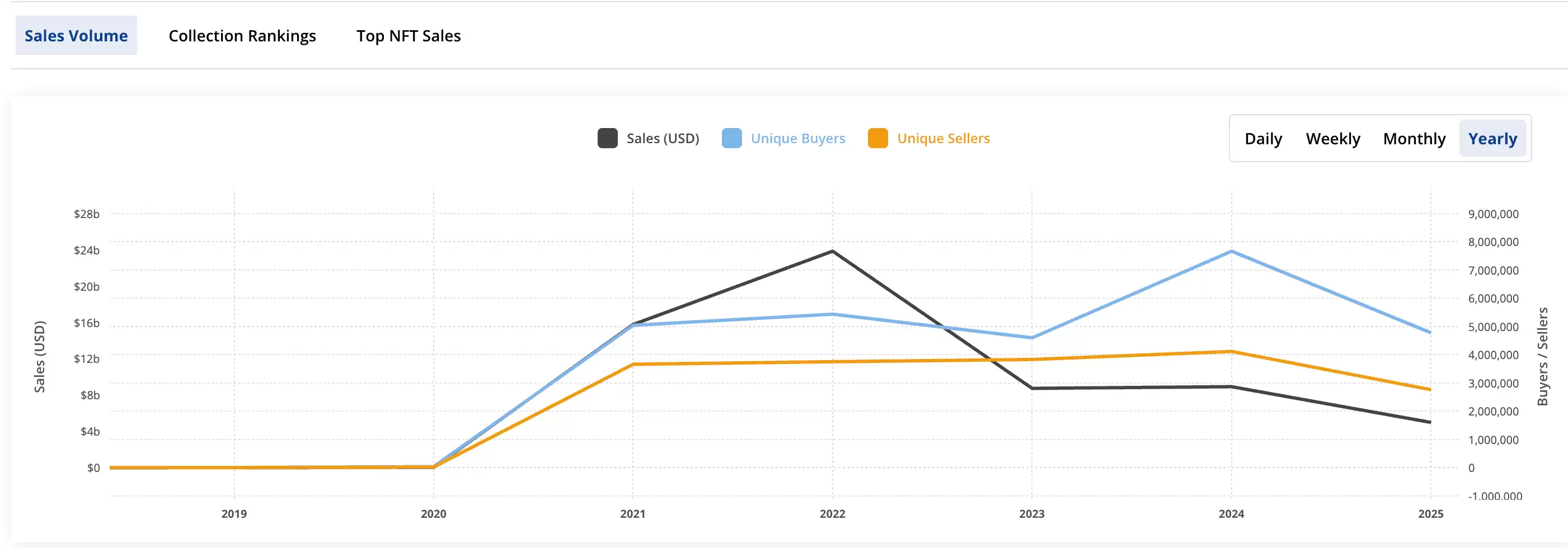 2025��RWA��NFTǱ���Աȣ��ĸ�Ͷ�ʻر����ߣ�