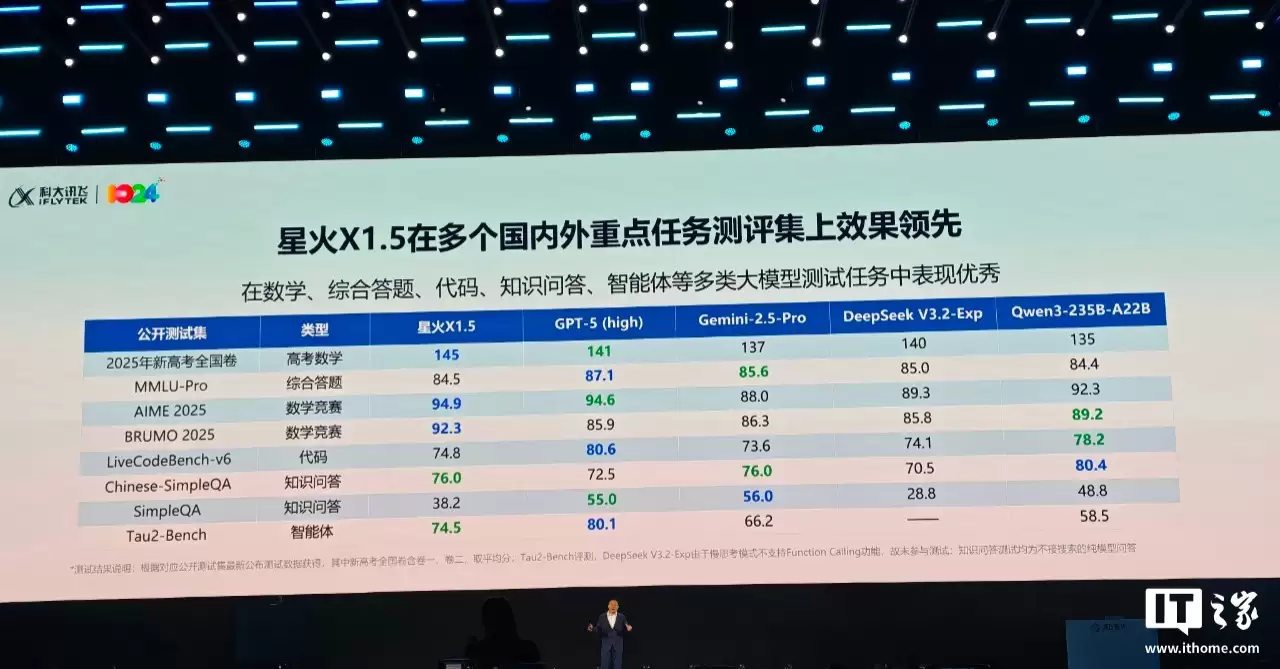 �ƴ�Ѷ���ǻ� X1.5 ���������ģ�ͷ���������ȫ�����������������õ��Ŀ�����