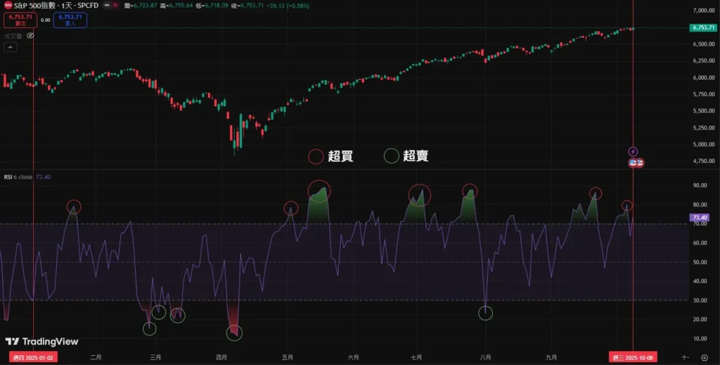 RSI������ʲô����ε�������Ѱ���Ͻ��׹滮����Ѳ�����RSI�������ý�ѧ