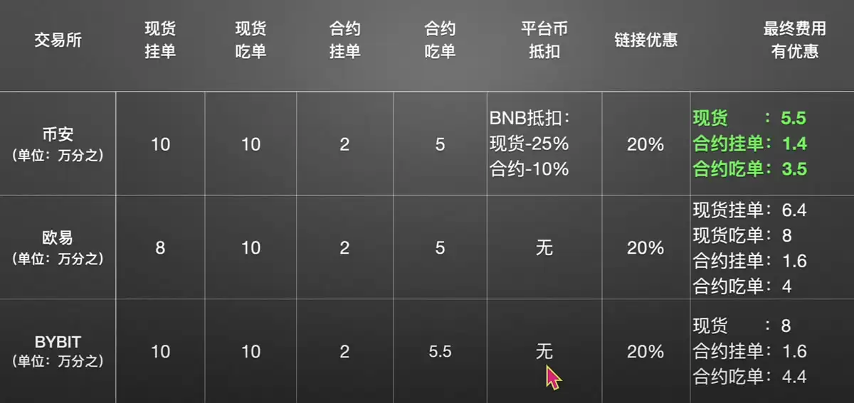 ��Ȧ���������������ѶԱȣ��ĸ���������������ͣ�