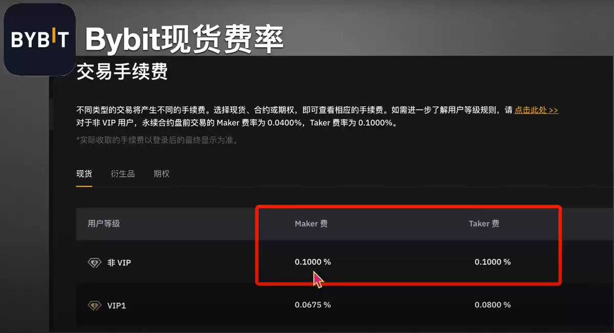 �Ұ���ŷ�ס�Bybit�����ѶԱȣ��ļ���ͣ�