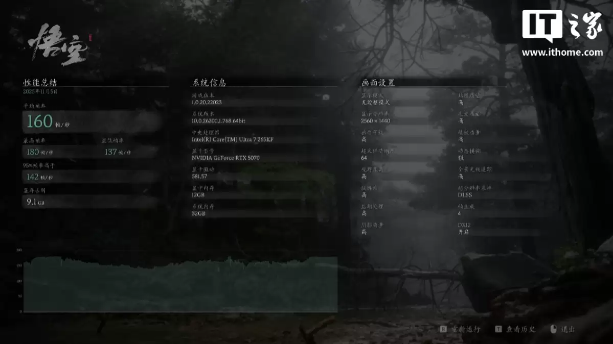 ��IT֮�������ҡ���� Ultra �� ROG ħ�� 9X ̨ʽ��Ϸ�����������⣺��������羺��Χ����Ϸ����