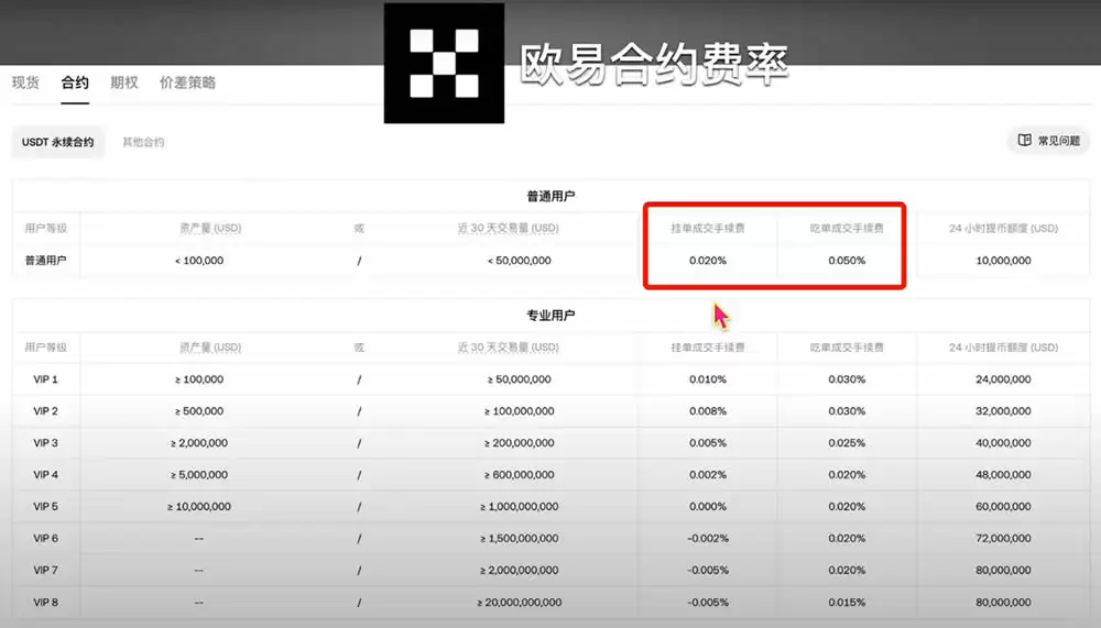 ��Ȧ���������������ѶԱȣ��ĸ���������������ͣ�