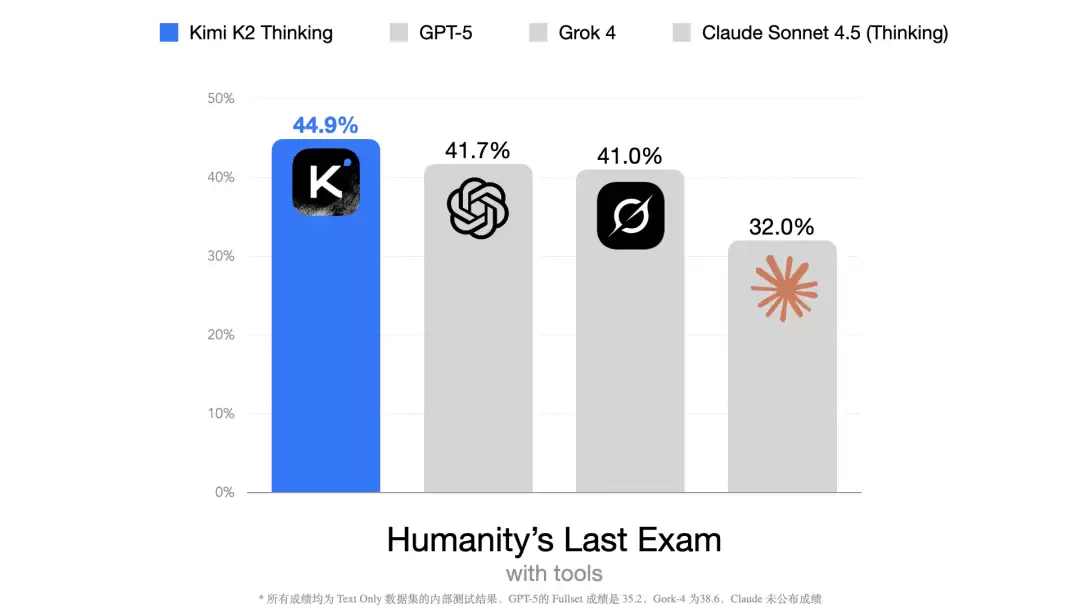 Kimi 迄今能力最强开源思考模型,月之暗面 Kimi K2 Thinking 发布 Kimi 迄今能力最强开源思考模型,月之暗面 Kimi K2 Thinking 发布