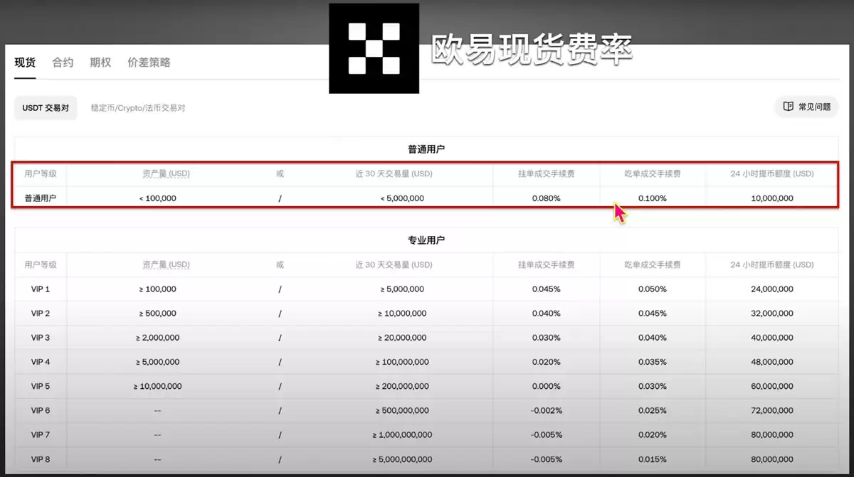 ��Ȧ���������������ѶԱȣ��ĸ���������������ͣ�