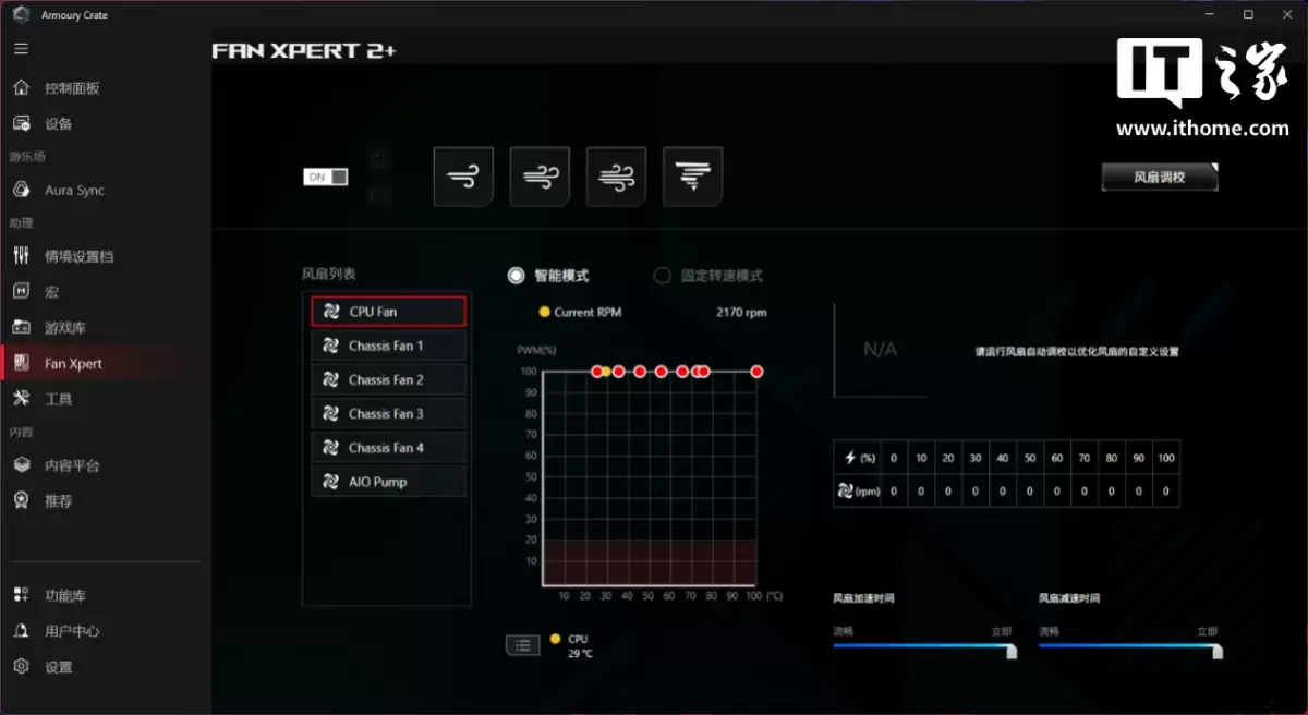 ��IT֮�������ҡ���� Ultra �� ROG ħ�� 9X ̨ʽ��Ϸ�����������⣺��������羺��Χ����Ϸ����