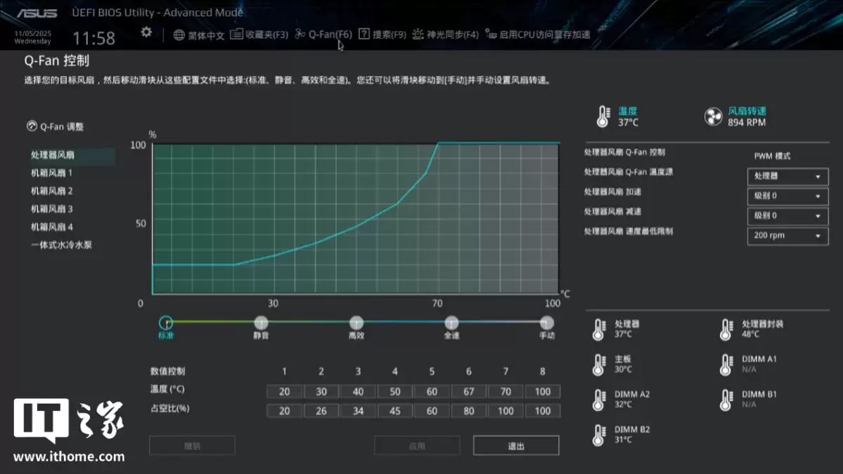 ��IT֮�������ҡ���� Ultra �� ROG ħ�� 9X ̨ʽ��Ϸ�����������⣺��������羺��Χ����Ϸ����
