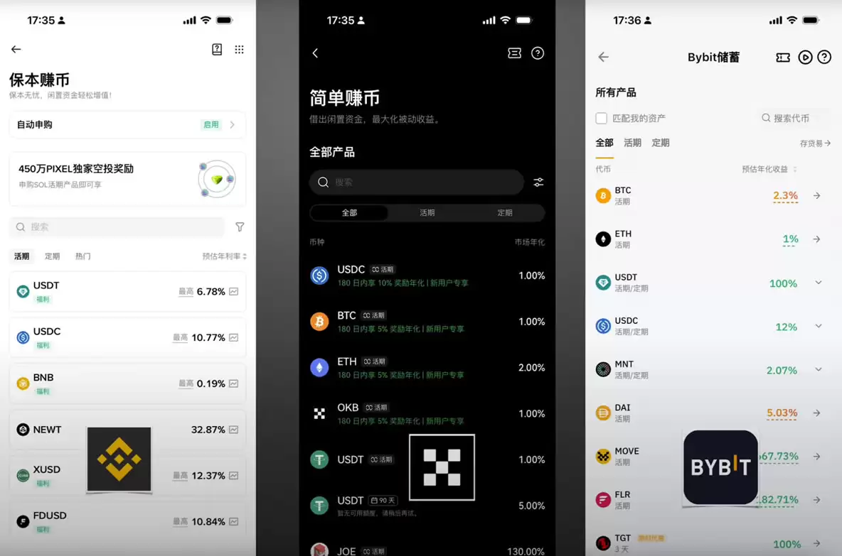 �Ұ���ŷ�ס�Bybit�����ѶԱȣ��ļ���ͣ�