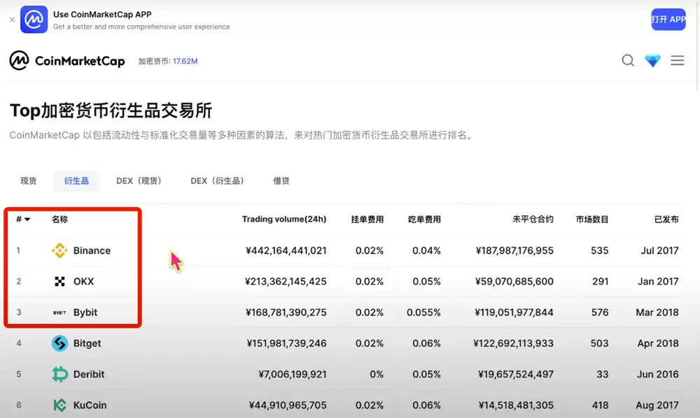 �Ұ���ŷ�ס�Bybit�����ѶԱȣ��ļ���ͣ�