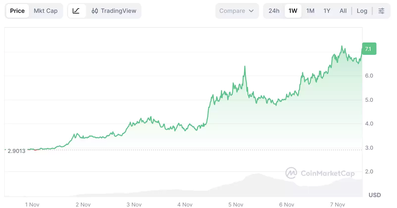 ICP����ʲô������������۸�Ԥ�����