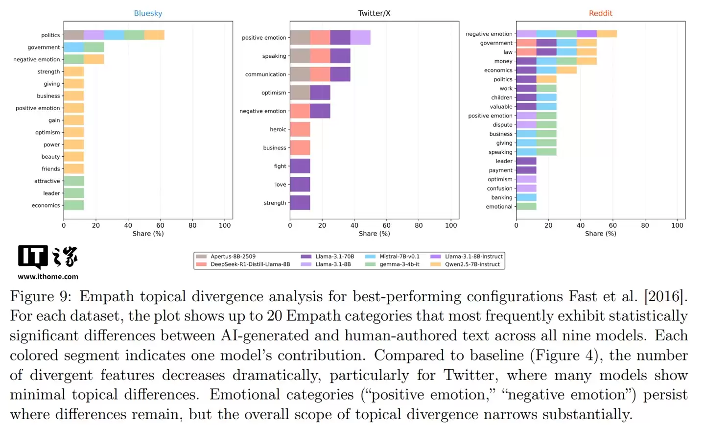 ���о����� AI ��������������ǲ������������ǲ��ᡰ���ˡ�
