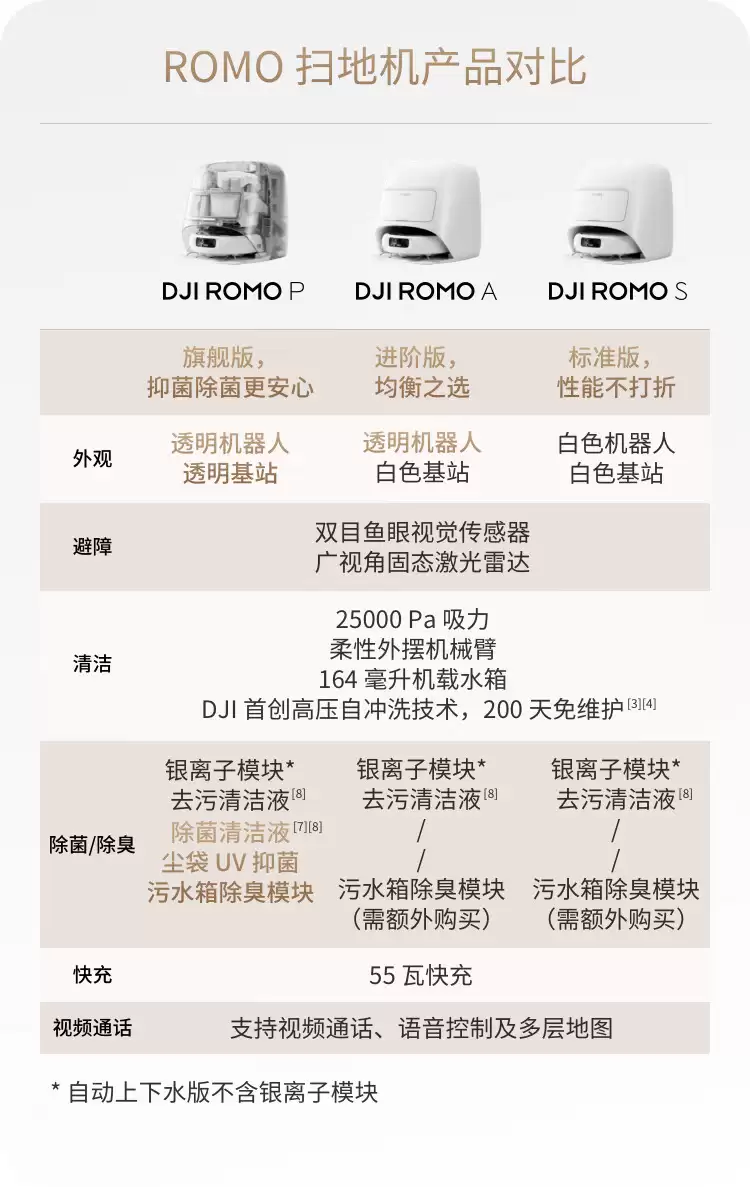 ���� 3 �� 4699 �� 3209 Ԫ����ɨ�ػ����� ROMO �ٷ�ֱ����������� 7 ��