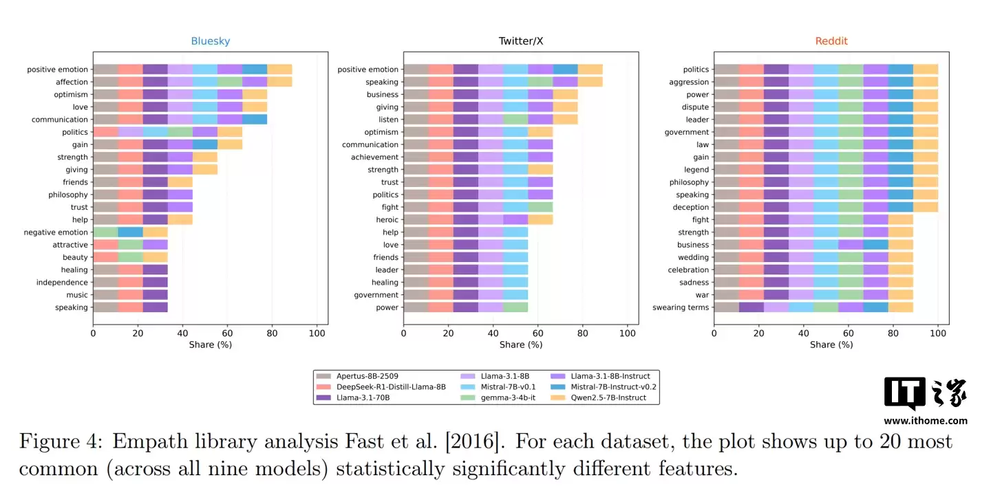���о����� AI ��������������ǲ������������ǲ��ᡰ���ˡ�