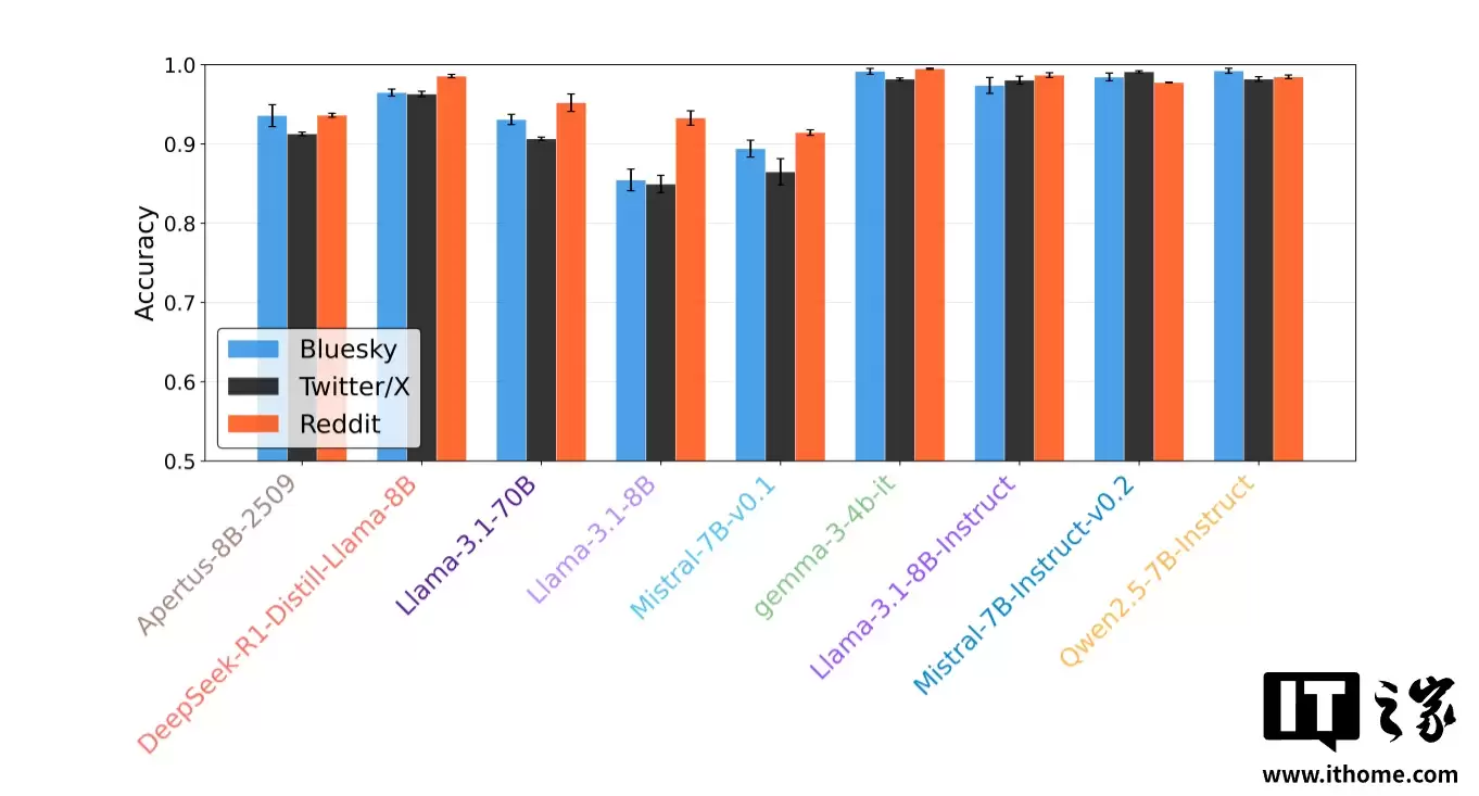 ���о����� AI ��������������ǲ������������ǲ��ᡰ���ˡ�