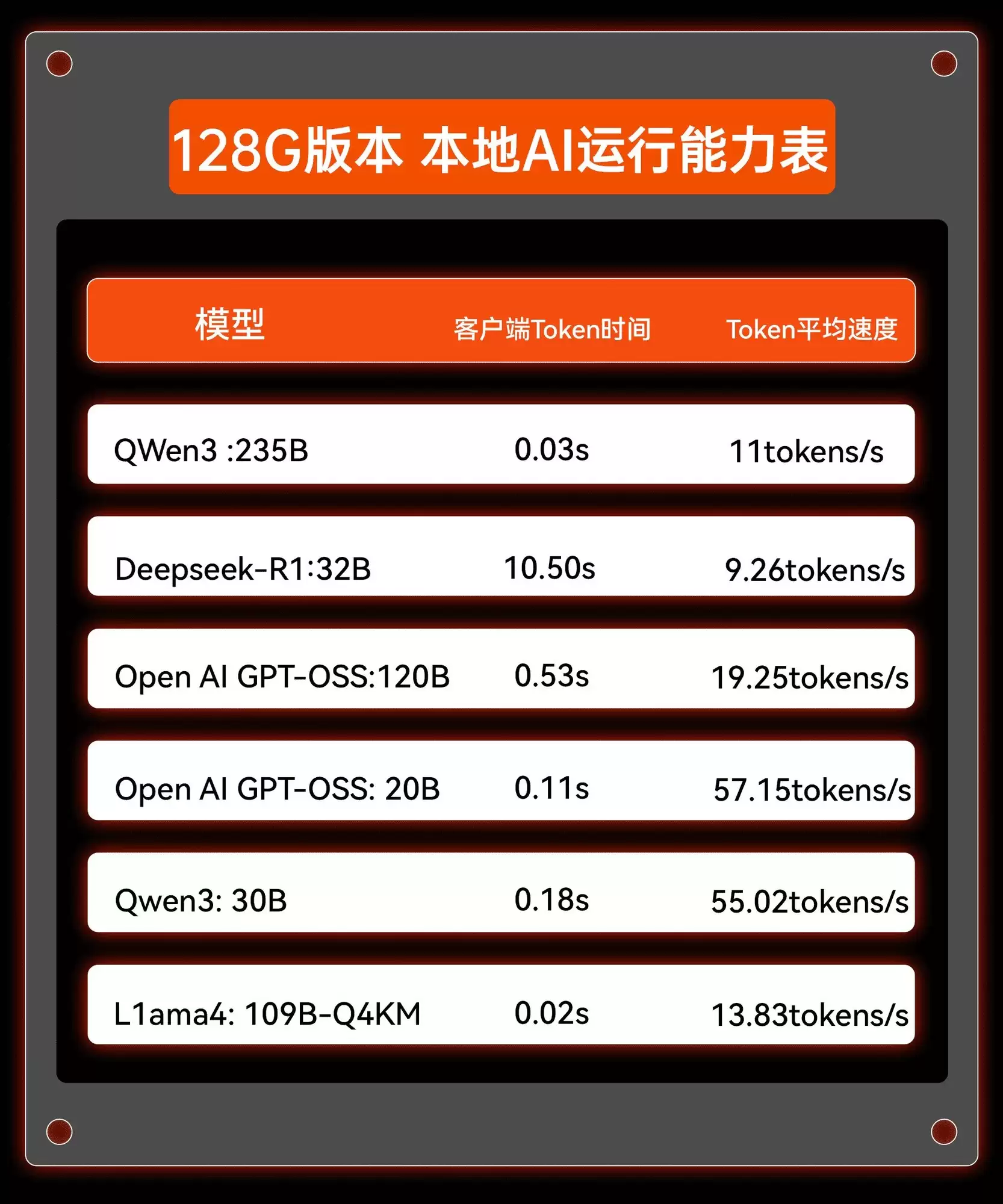 ��Ħ�͡�AMD��УѲ��ЯEVO-X2�������ִ�ѧ�����ݴ�ѧ������ʦ��ѧԺ