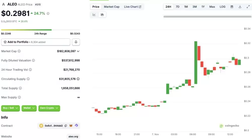 ALEO����ʲô���������ƽ�����2025-2030��۸�Ԥ��