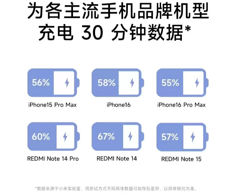 С���Ƴ��¿� 45W GaN С��������� USB-C������������ 54.9 Ԫ������ƻ�� iPhone ���